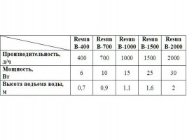Фильтр помпа - голова Resun RB700 700л/ч