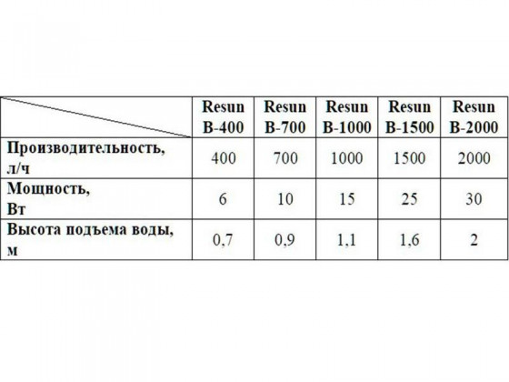 Фильтр помпа - голова Resun RB700 700л/ч