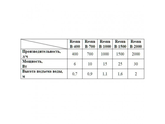 Фильтр помпа - голова Resun В-1000 1000л/ч