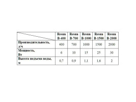 Фильтр помпа - голова Resun В-1500 1500 л/ч