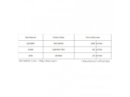 Наполнитель для биофильтрации с нейтральным pH Aquario Neo Media Pure Quad 1л.