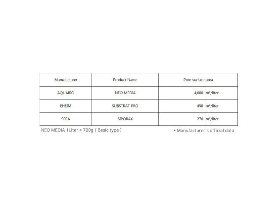 Наполнитель для биофильтрации с нейтральным pH Aquario Neo Media Pure Quad 5л.