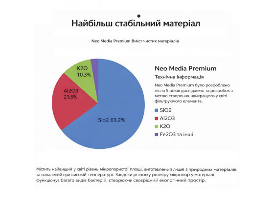 Наполнитель для биофильтрации с нейтральным pH Aquario Neo Media Pure S Premium 1 л
