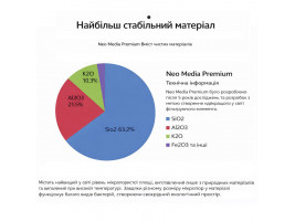 Наполнитель для биофильтрации с понижением pH Aquario Neo Media Soft XL Premium Quad 5 л