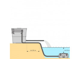 Фильтр прудовой проточный Eheim LOOP15000