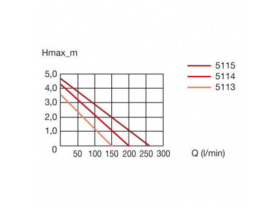 Насос прудовой Eheim FLOW 12000 11900 л/г