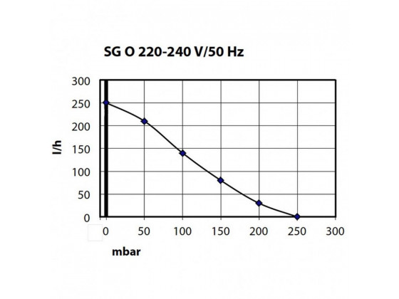 Компресор Schego optimal 250 