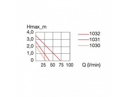 Насос Eheim compactON 5000 