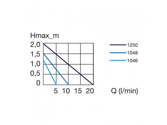 Насос Eheim universal 1200 10м