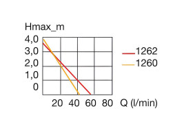 Насос Eheim universal 2400 