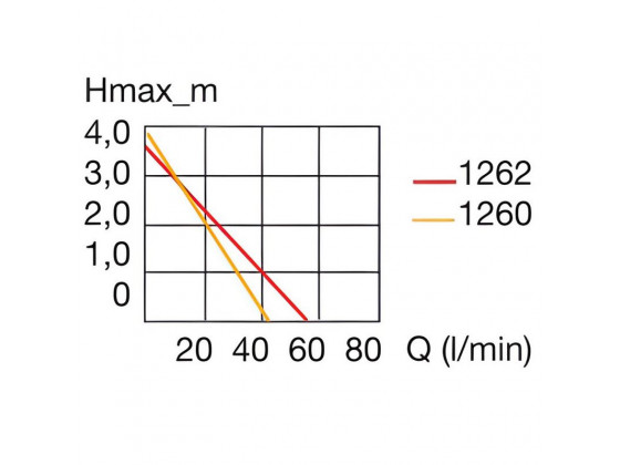 Насос Eheim universal 2400 