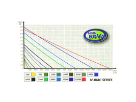 Циркуляційний насос Aqua Nova 12000л/г з контролером 