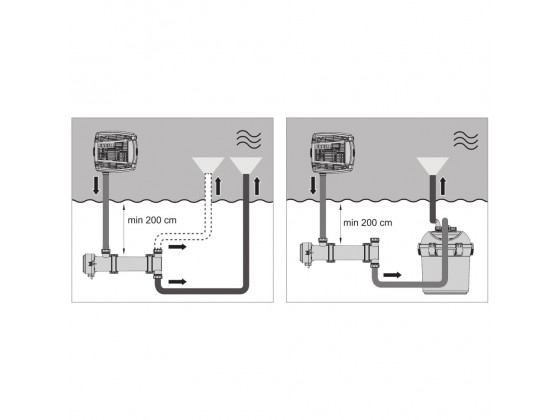 Cтерилизатор прудовой Eheim CLEARUVC-36