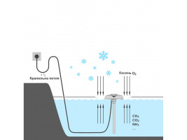 Прудовый нагреватель Eheim Thermo200 