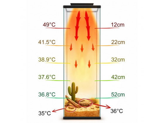Инфракрасная нагревательная панель для террариума Terrario AeroTherm 50W 25,6x16x3 см
