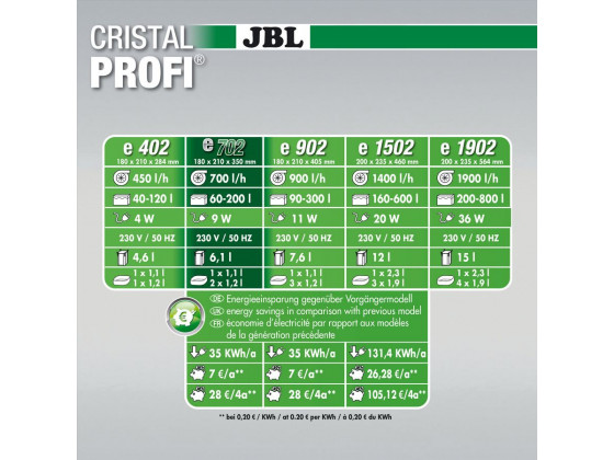 Фільтр зовнішній JBL CristalProfi e 702 GreenLine, 700л\ч акваріум 60-200л