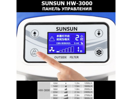 Внешний аквариумный фильтр Sunsun HW-3000
