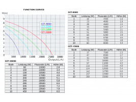 Насос для пруда Sunsun CET 15000
