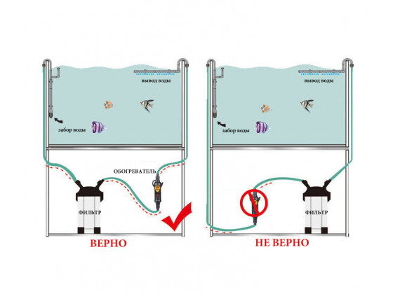 Нагреватель аквариумный проточный Sunsun - EH 300