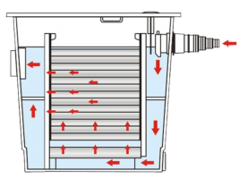 Фильтр проточный прудовый Sunsun CBF 350