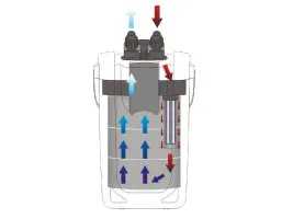 Внешний аквариумный фильтр Sunsun HW-704B