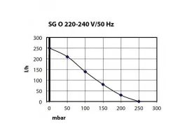 Компрессор Schego optimal 250