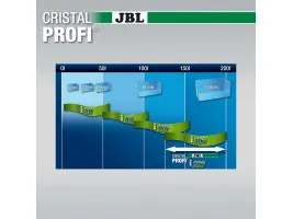 Фильтр JBL CristalProfi greenline i200