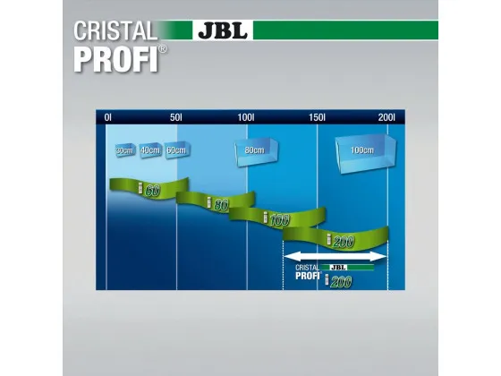 Фильтр JBL CristalProfi greenline i200 Фильтр JBL CristalProfi greenline i200