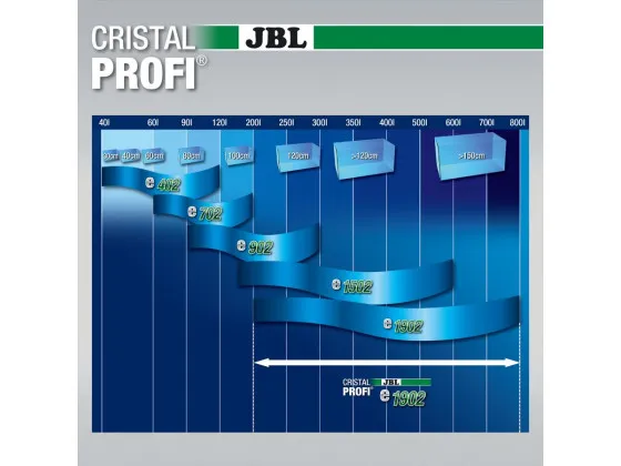 Фільтр зовнішній JBL CristalProfi e1902 GreenLine, 1900л\ч акваріум 200-800л Фільтр зовнішній JBL CristalProfi e1902 GreenLine, 1900л\ч акваріум 200-800л