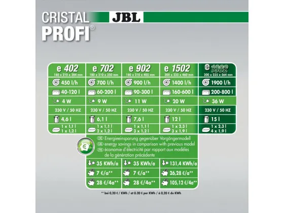 Фільтр зовнішній JBL CristalProfi e1902 GreenLine, 1900л\ч акваріум 200-800л Фільтр зовнішній JBL CristalProfi e1902 GreenLine, 1900л\ч акваріум 200-800л